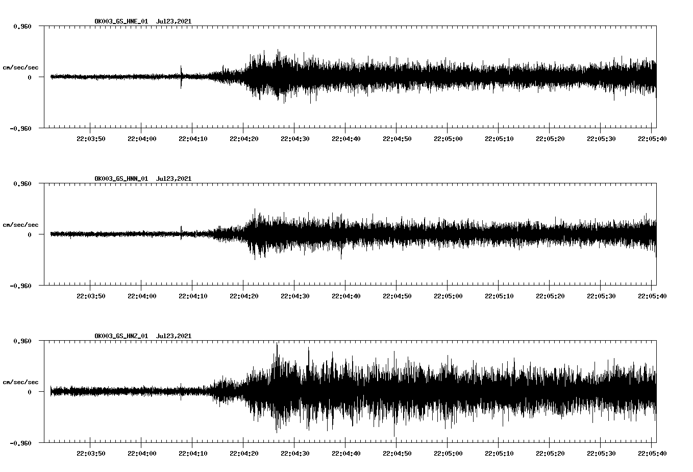 NetQuakes seismogram
