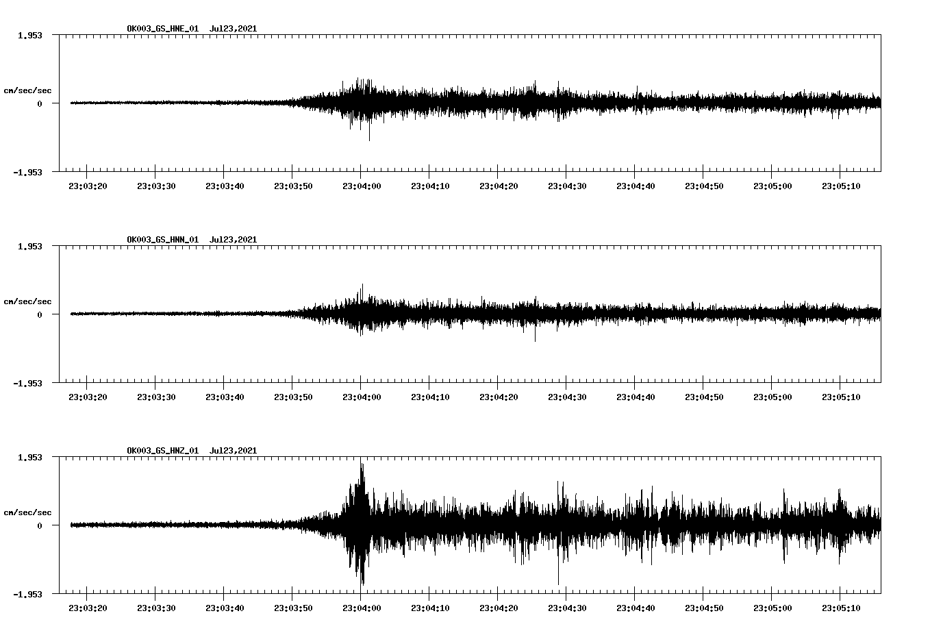 NetQuakes seismogram
