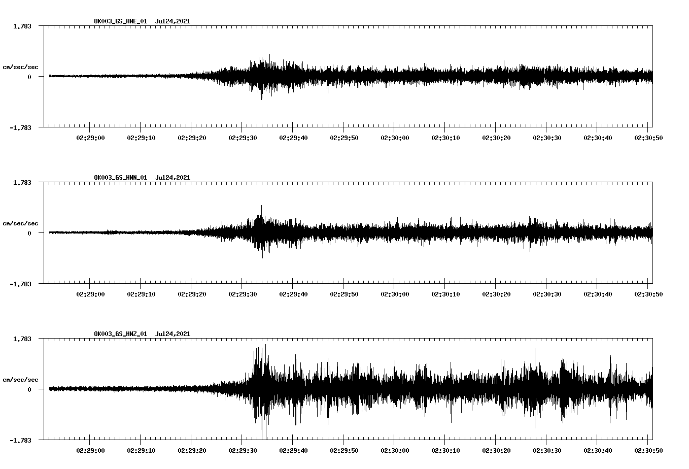 NetQuakes seismogram