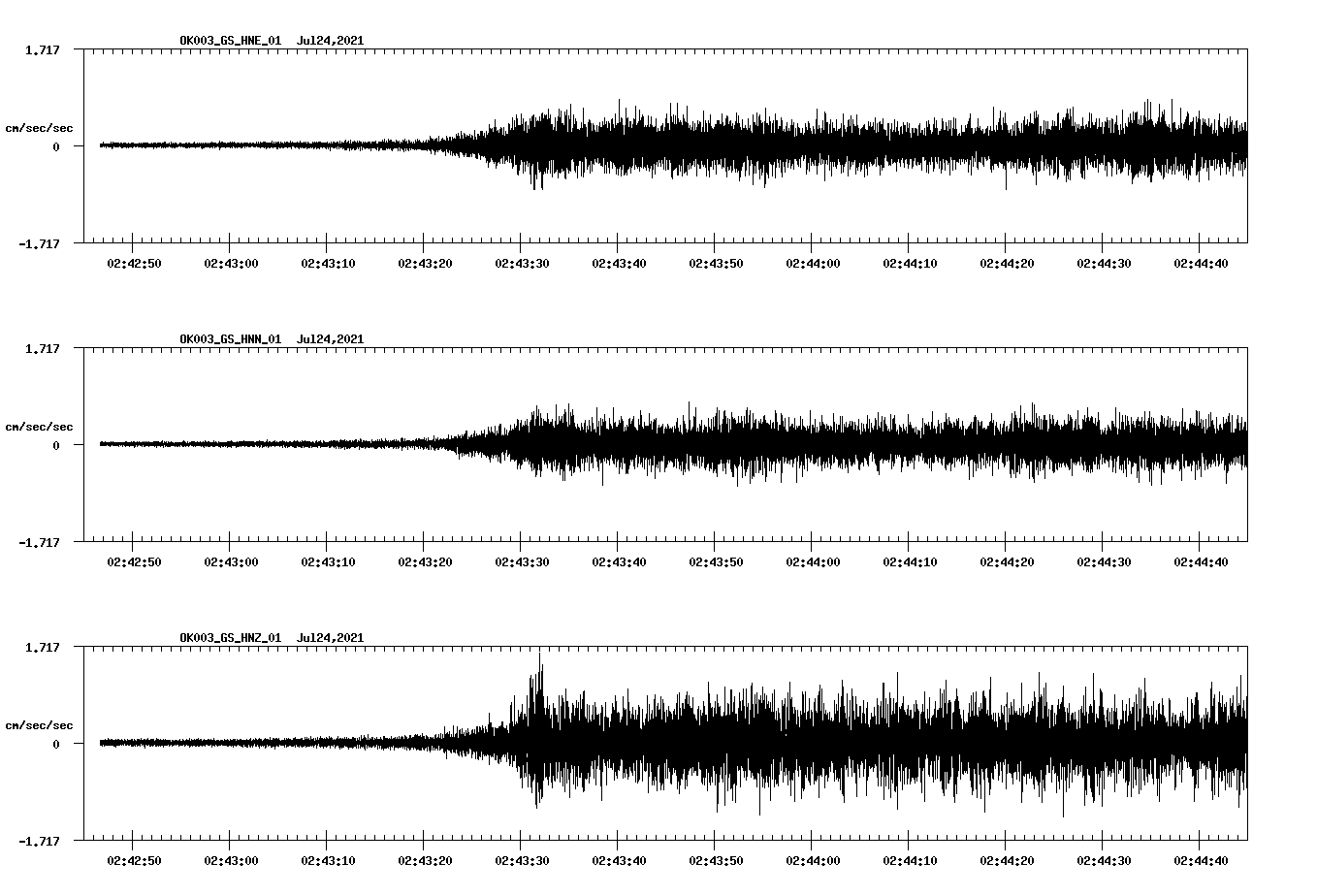 NetQuakes seismogram