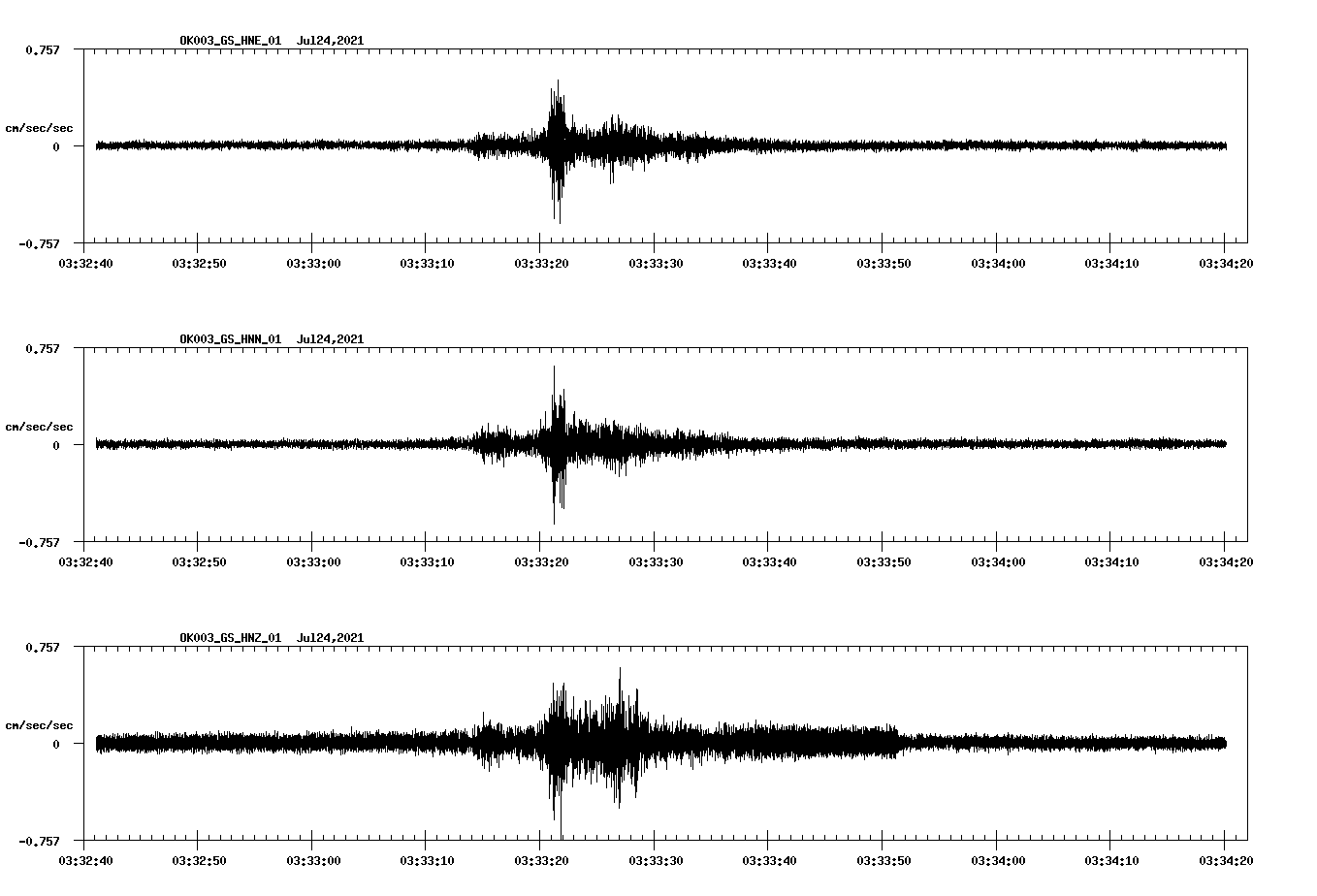 NetQuakes seismogram