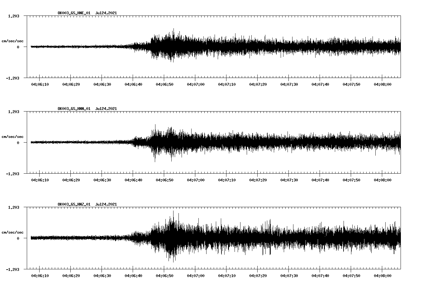 NetQuakes seismogram