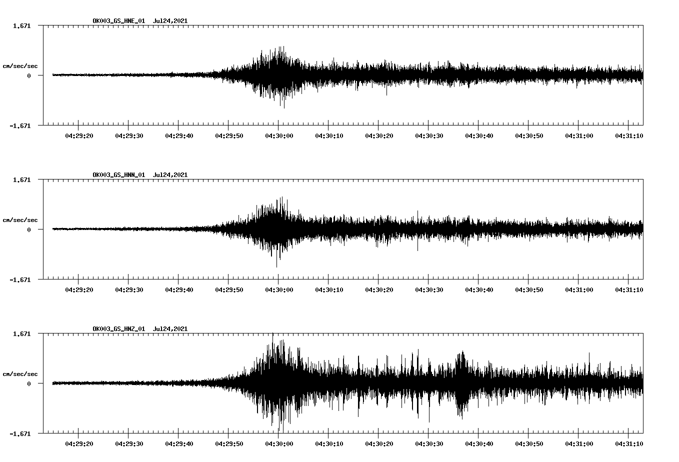 NetQuakes seismogram