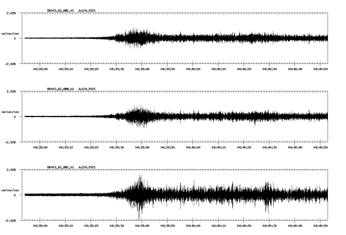 NetQuakes seismogram