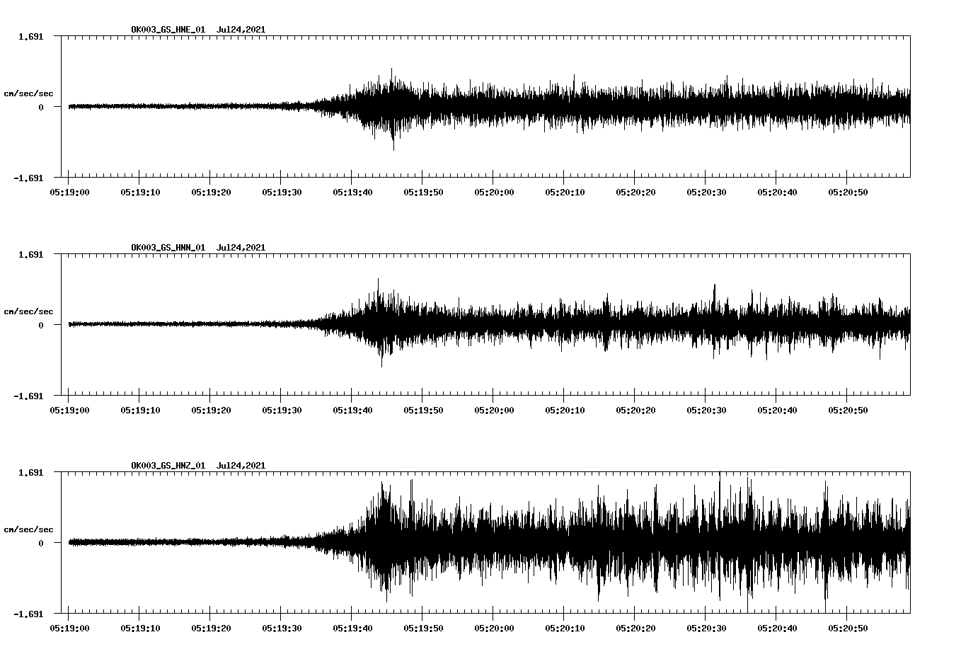 NetQuakes seismogram