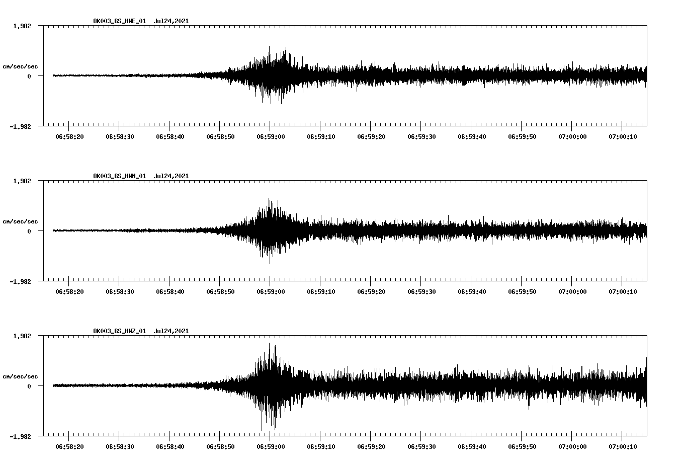 NetQuakes seismogram