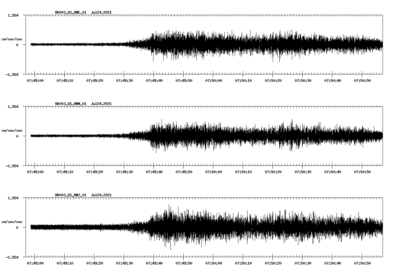 NetQuakes seismogram