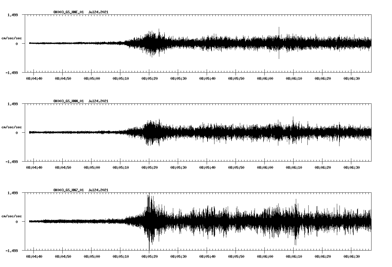 NetQuakes seismogram