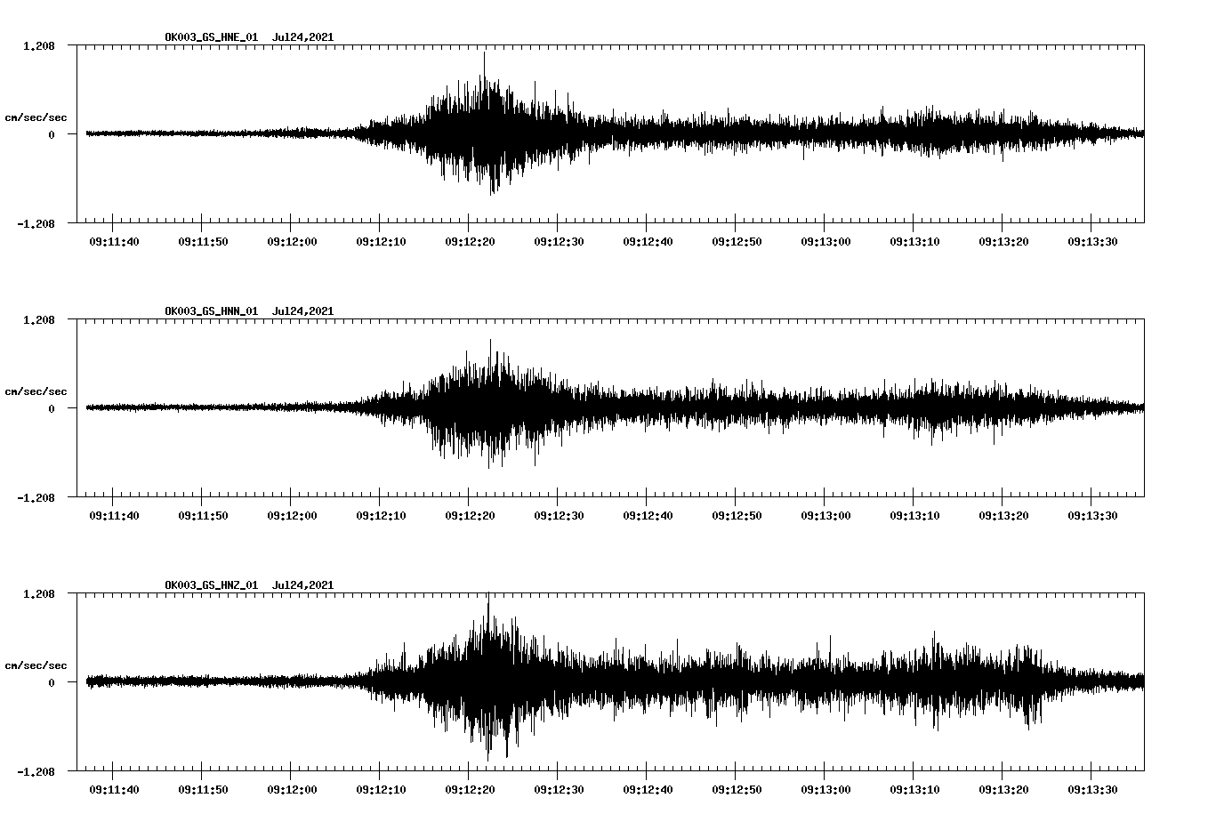 NetQuakes seismogram