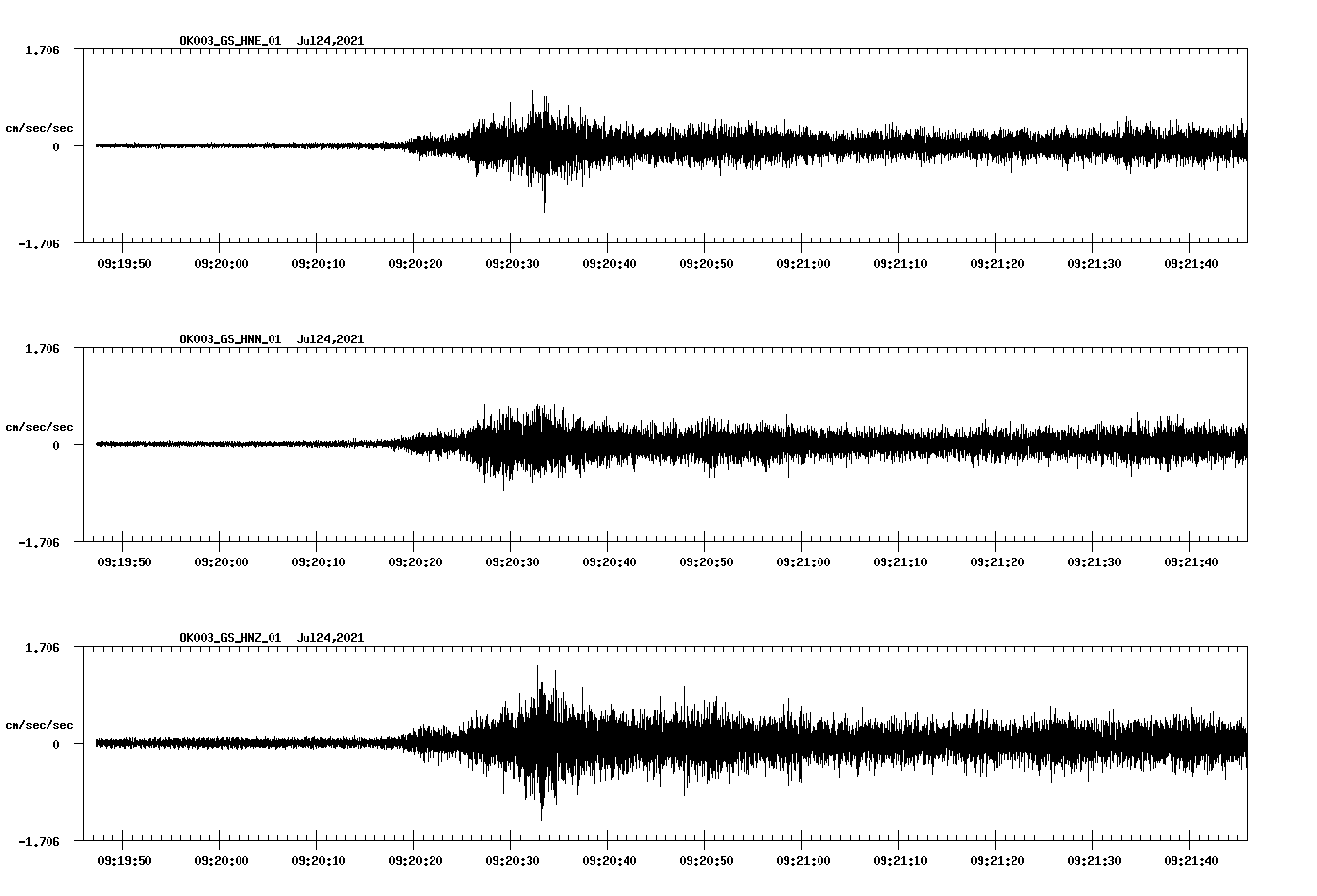 NetQuakes seismogram