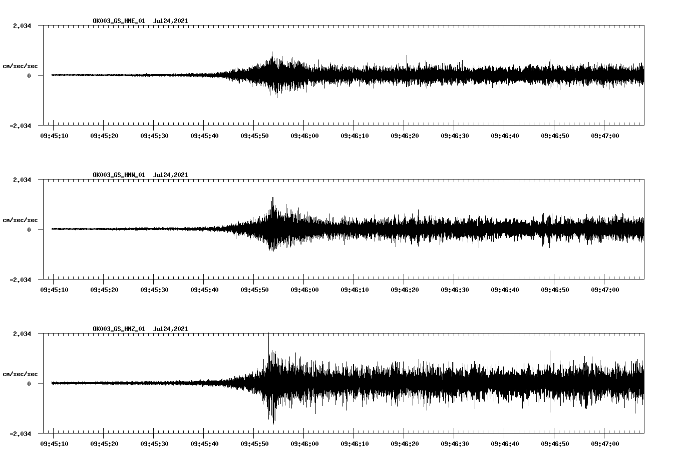 NetQuakes seismogram
