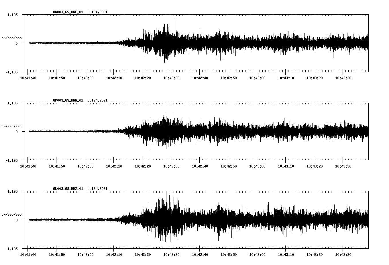 NetQuakes seismogram