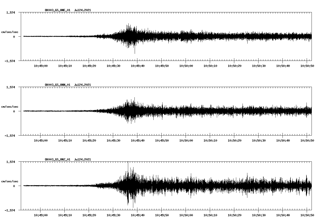 NetQuakes seismogram