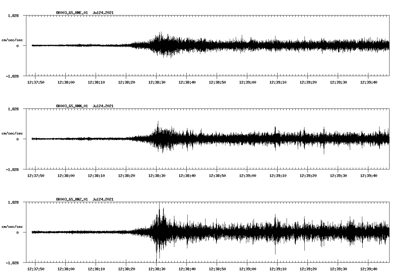 NetQuakes seismogram