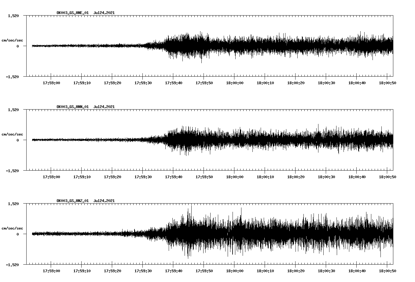 NetQuakes seismogram