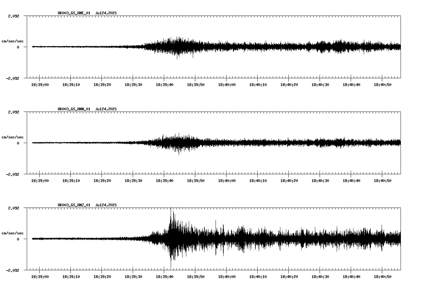 NetQuakes seismogram