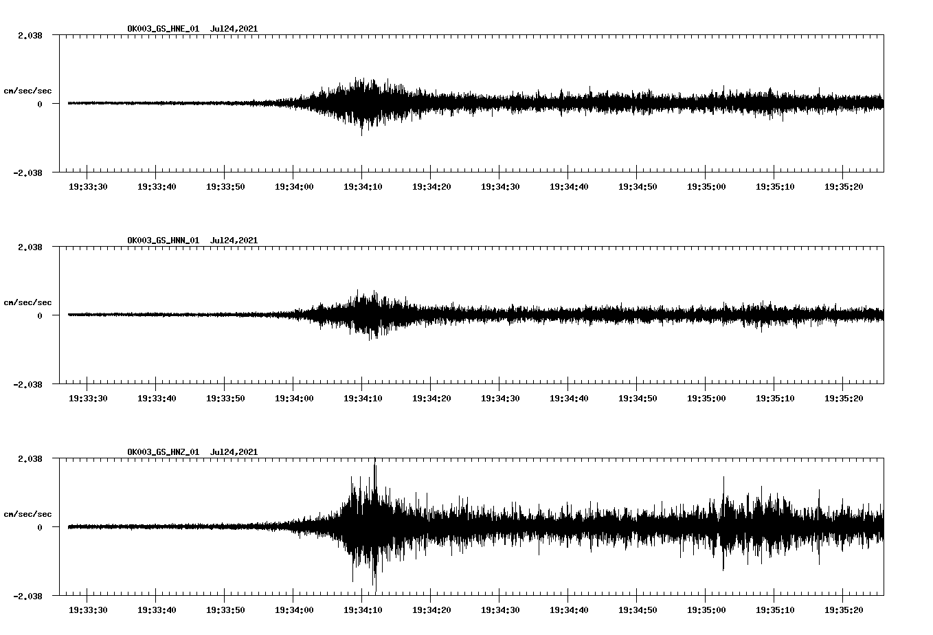 NetQuakes seismogram