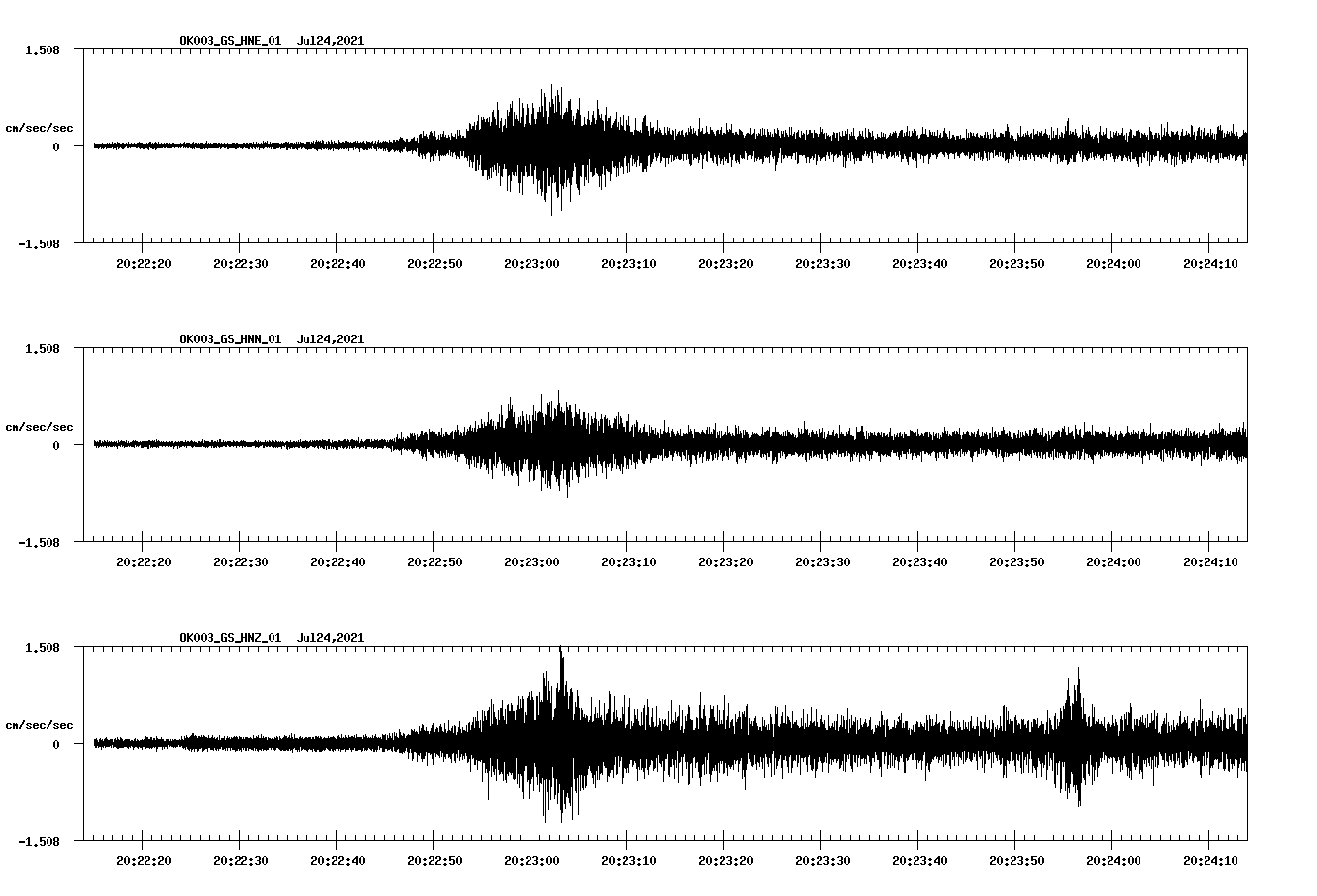 NetQuakes seismogram