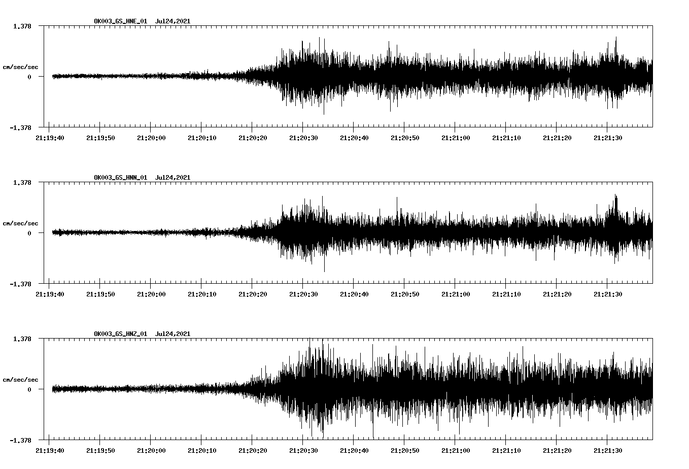 NetQuakes seismogram