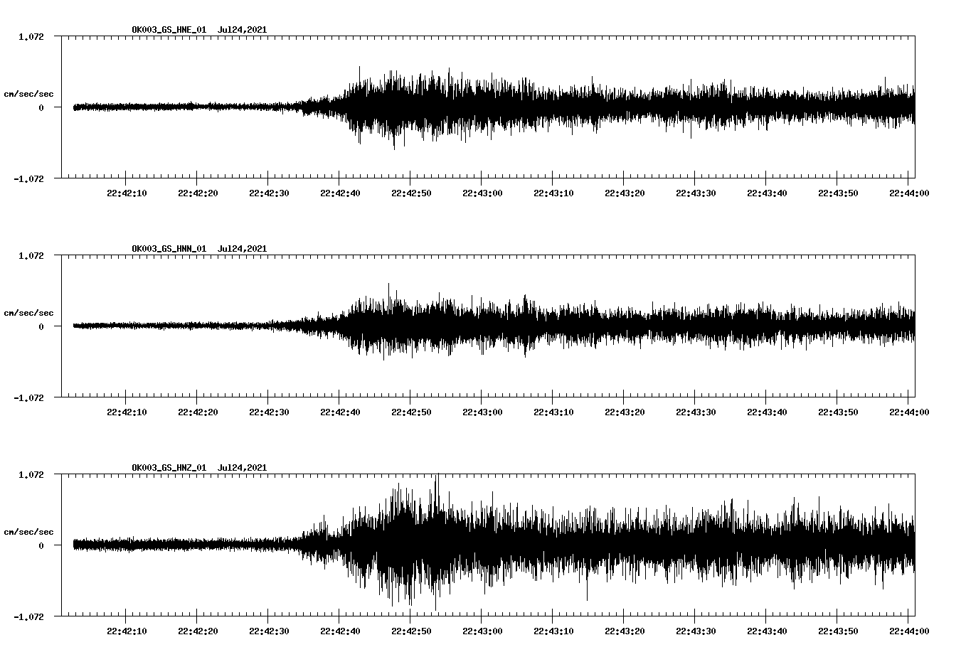NetQuakes seismogram