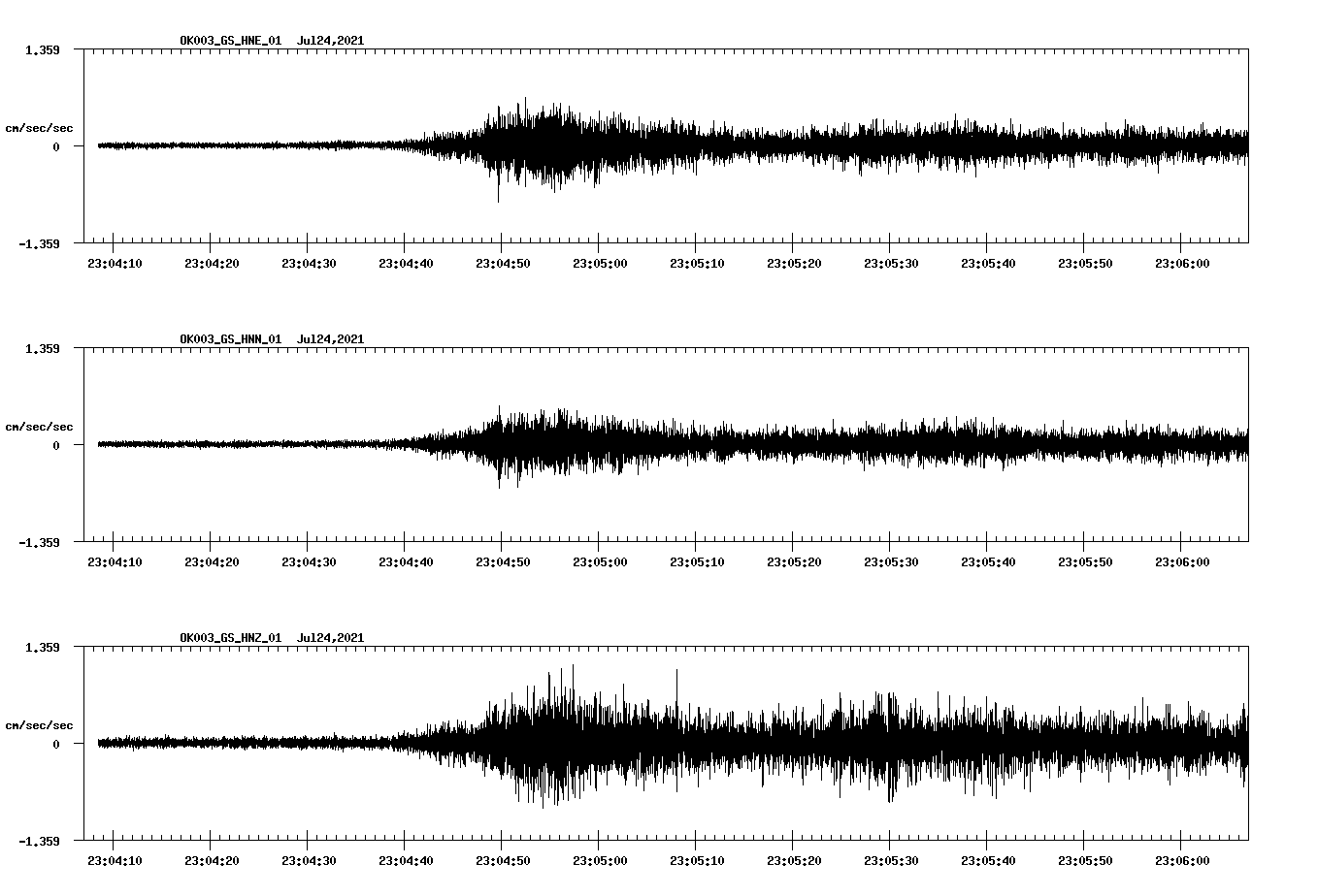NetQuakes seismogram