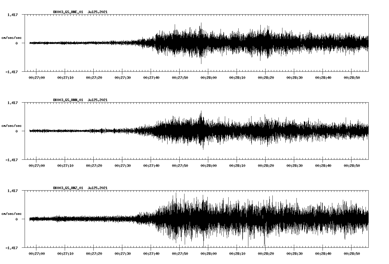 NetQuakes seismogram
