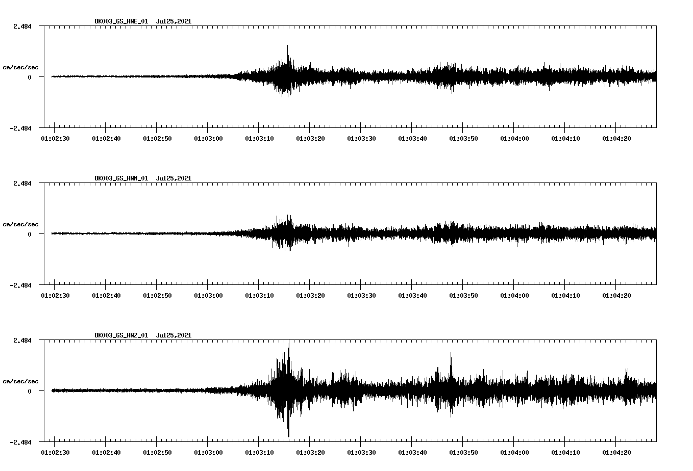 NetQuakes seismogram