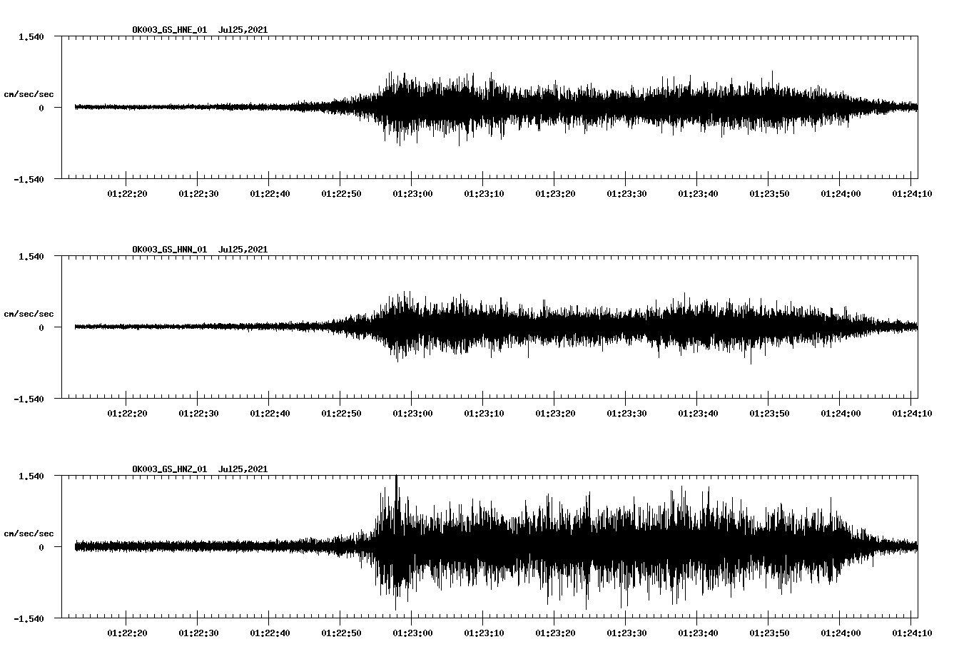 NetQuakes seismogram