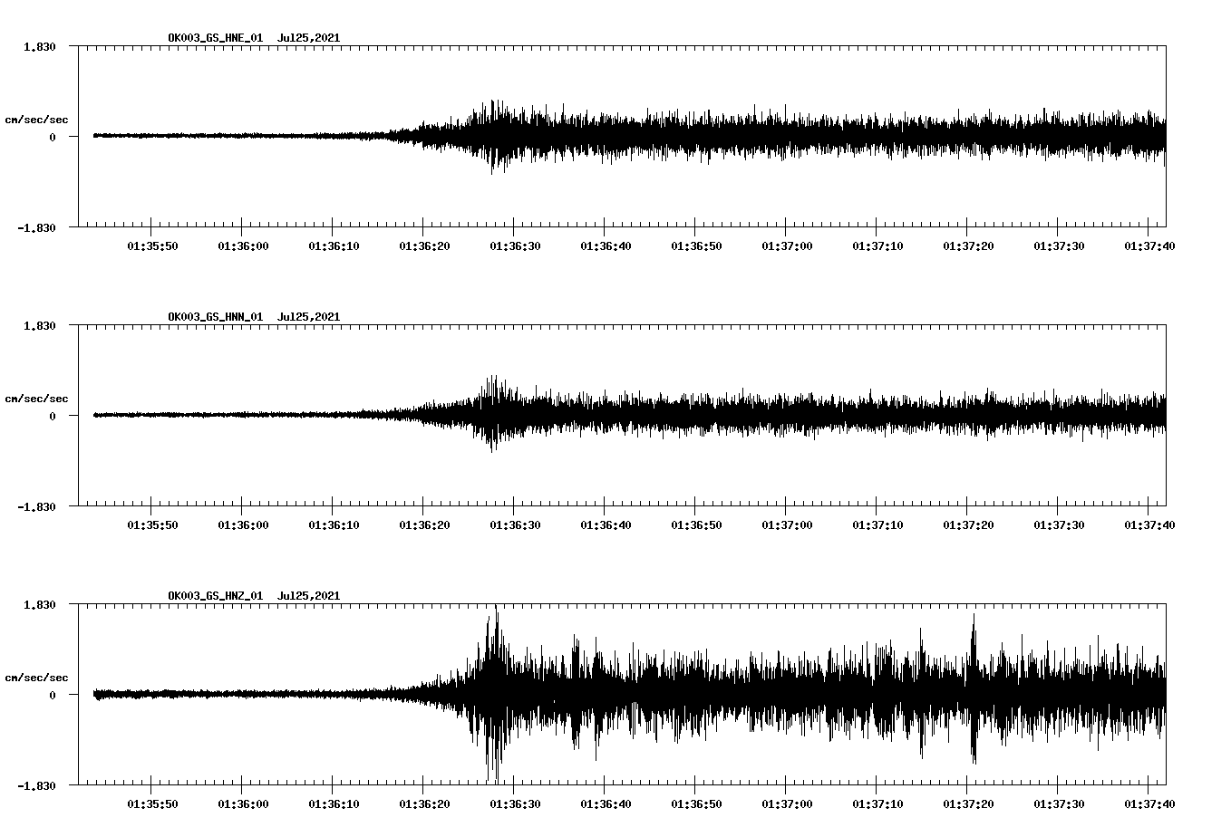 NetQuakes seismogram