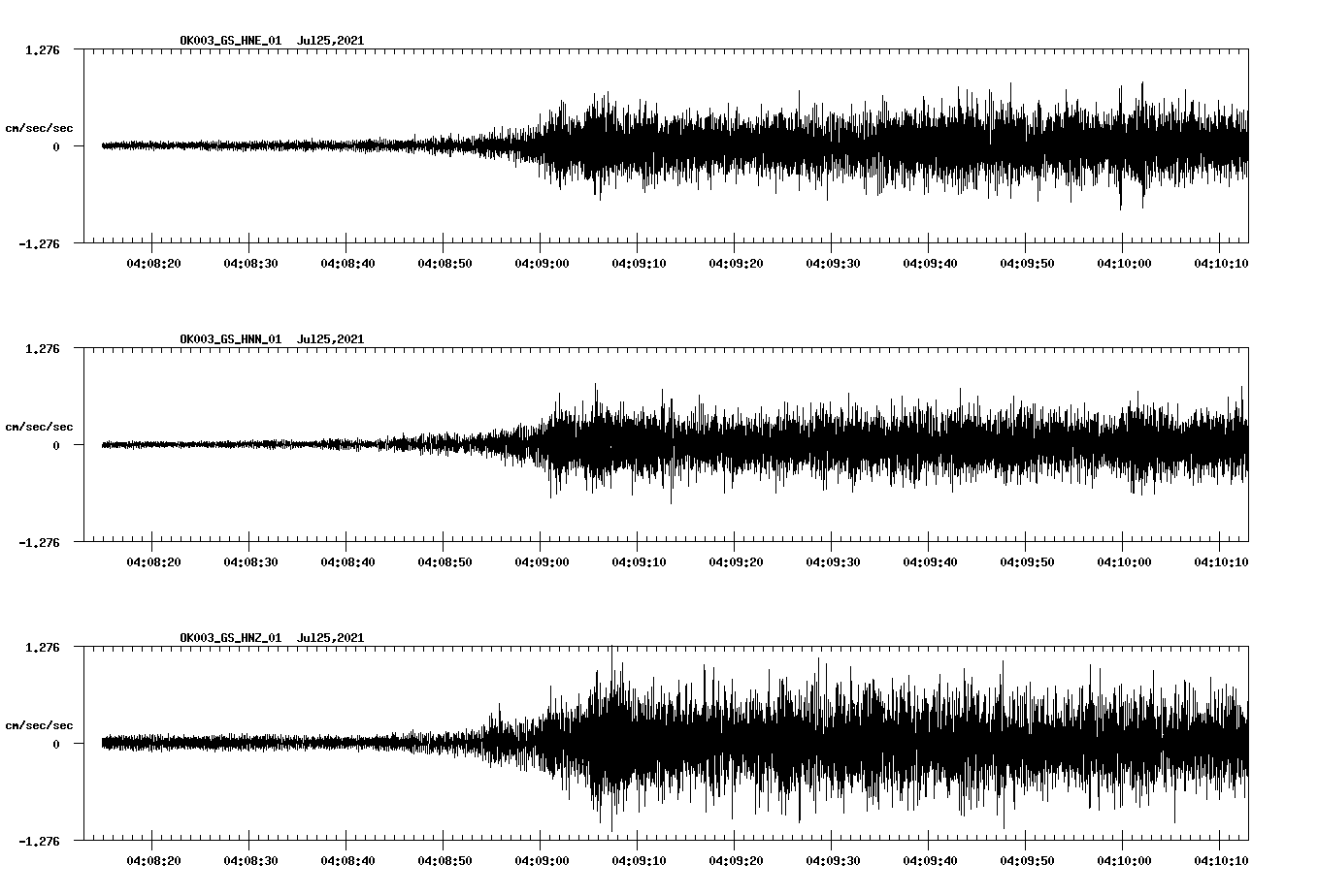 NetQuakes seismogram