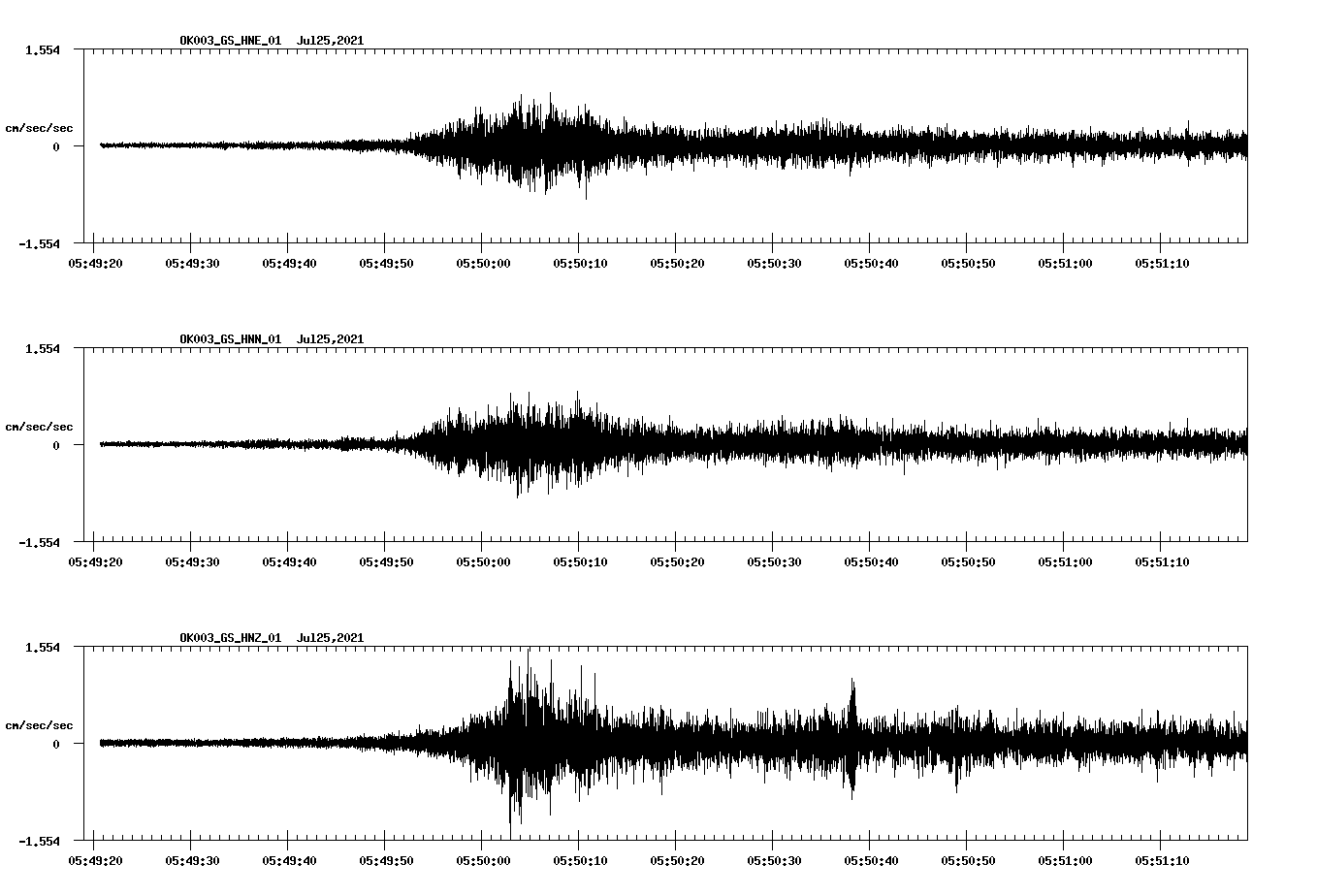 NetQuakes seismogram