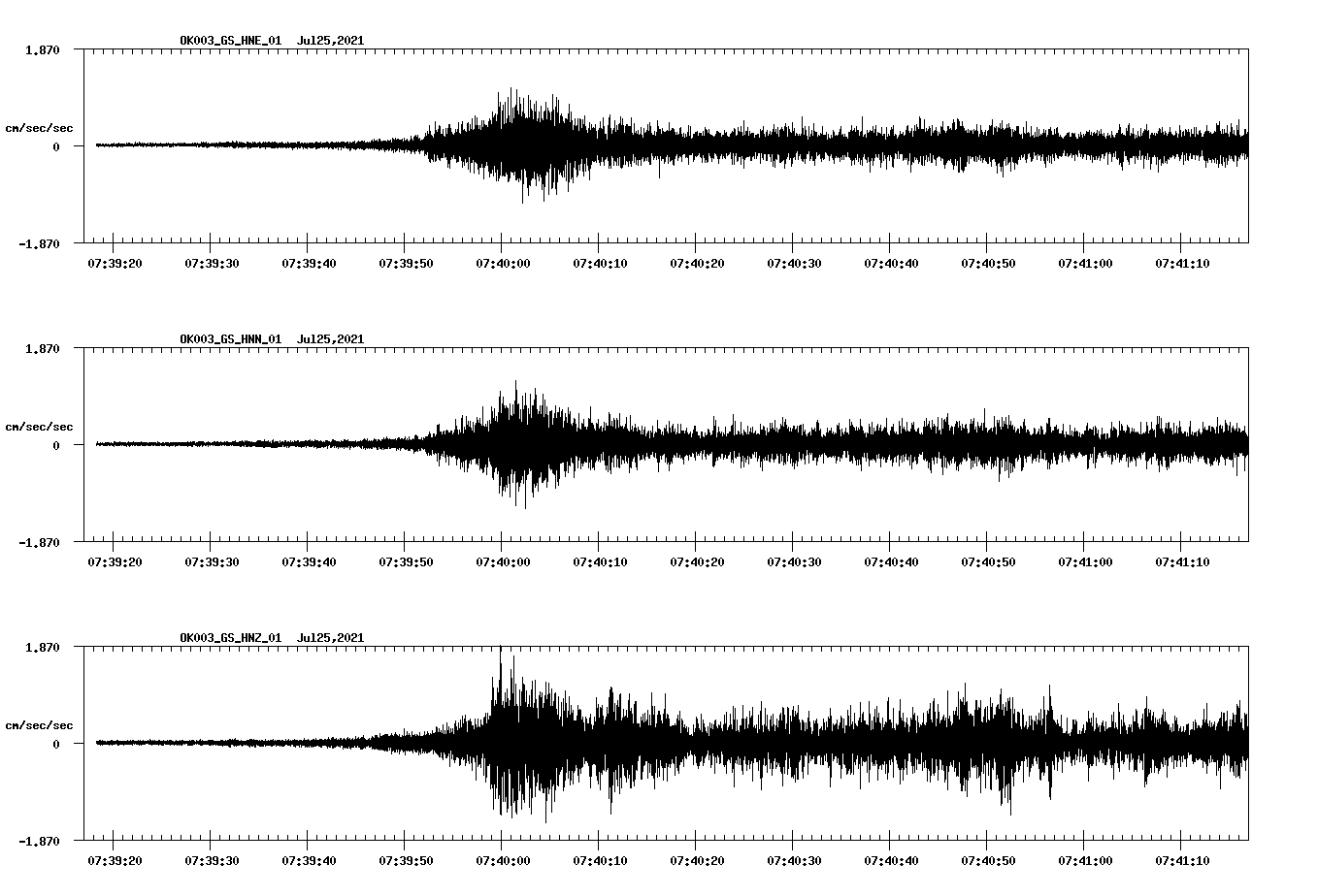 NetQuakes seismogram