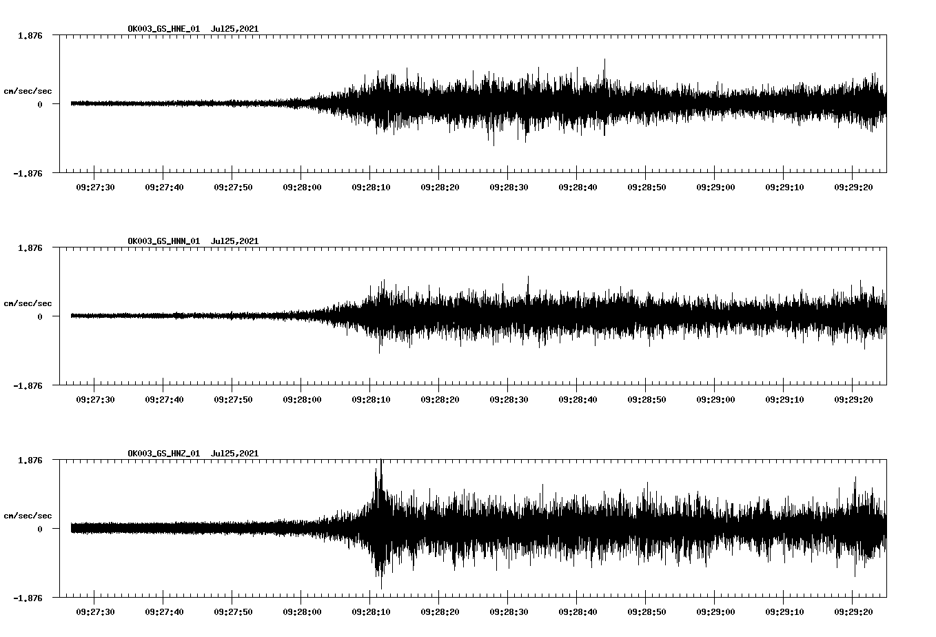 NetQuakes seismogram