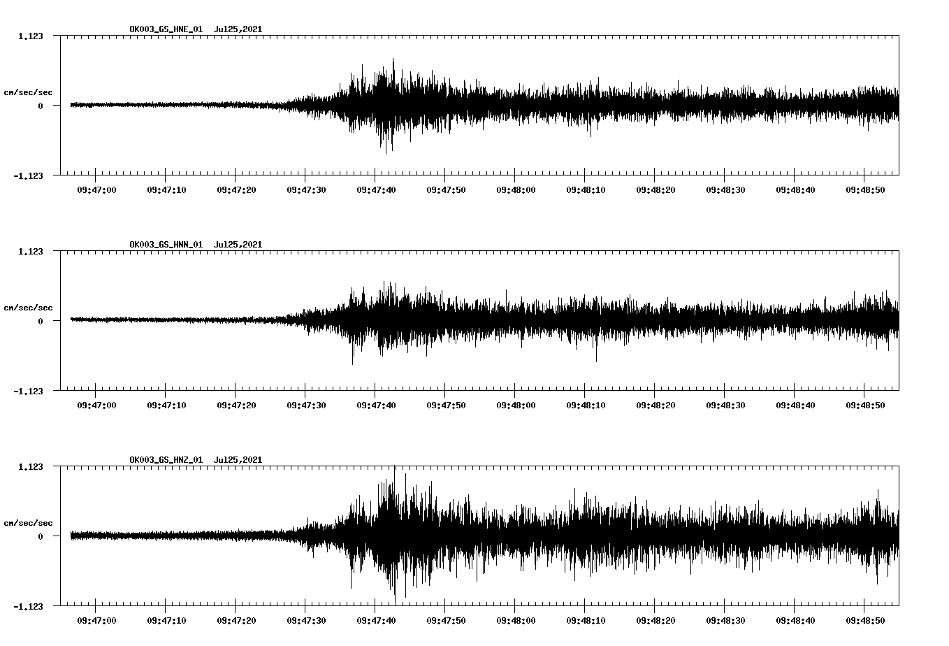 NetQuakes seismogram