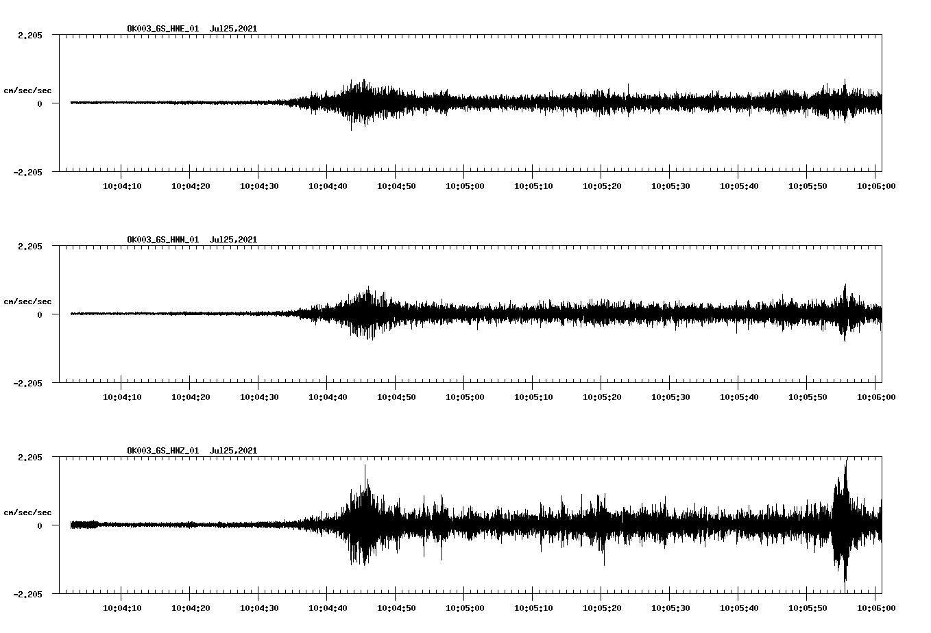 NetQuakes seismogram