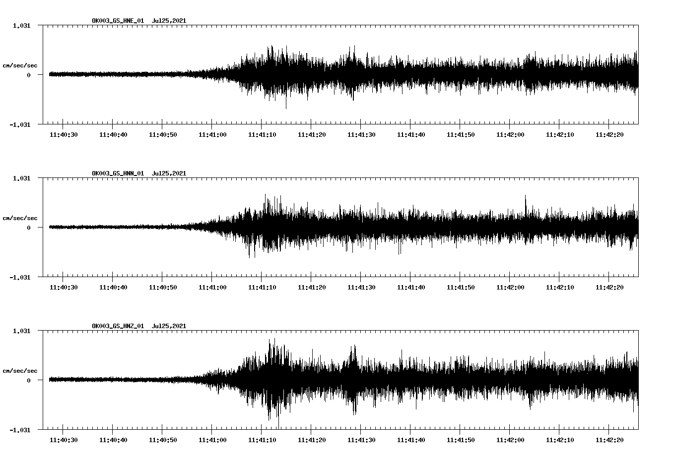 NetQuakes seismogram