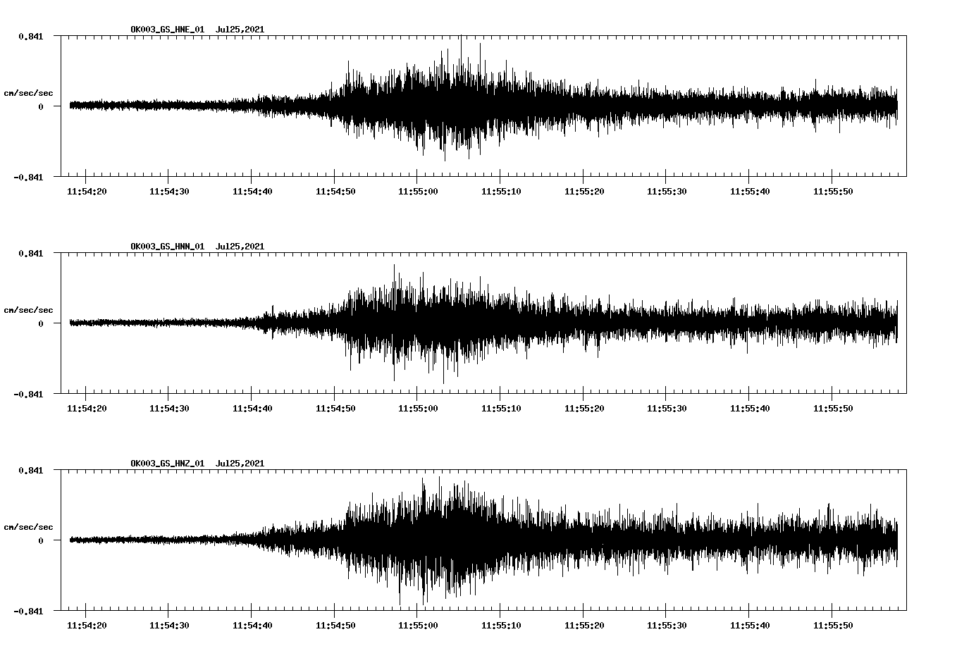 NetQuakes seismogram