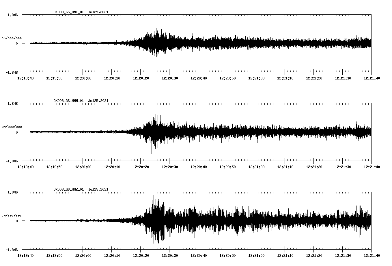 NetQuakes seismogram