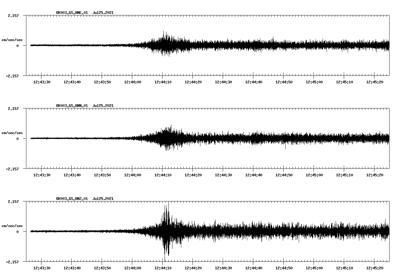 NetQuakes seismogram