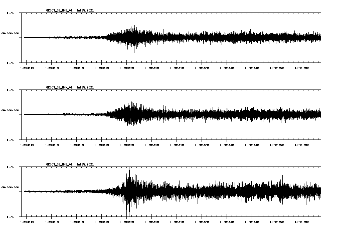 NetQuakes seismogram