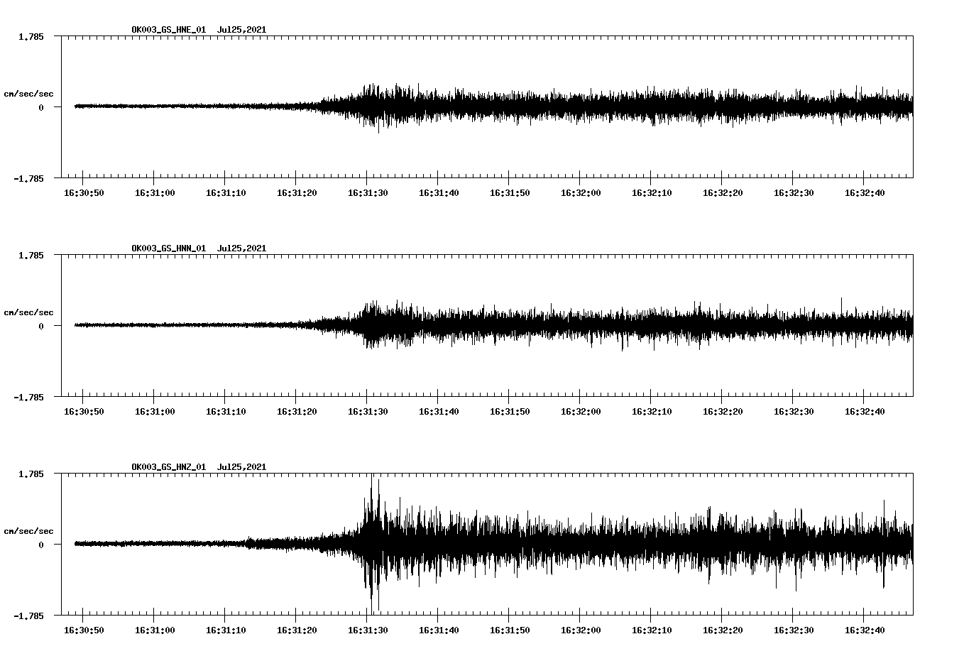 NetQuakes seismogram