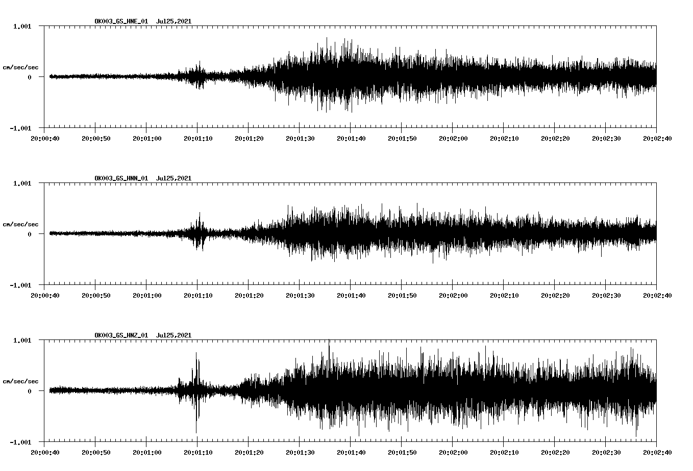 NetQuakes seismogram