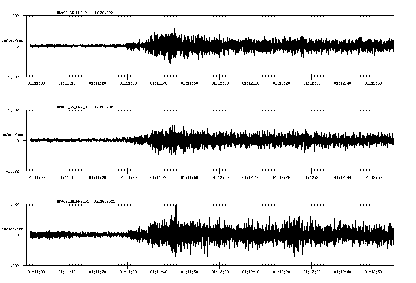NetQuakes seismogram