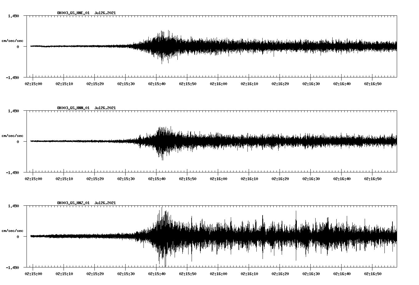 NetQuakes seismogram