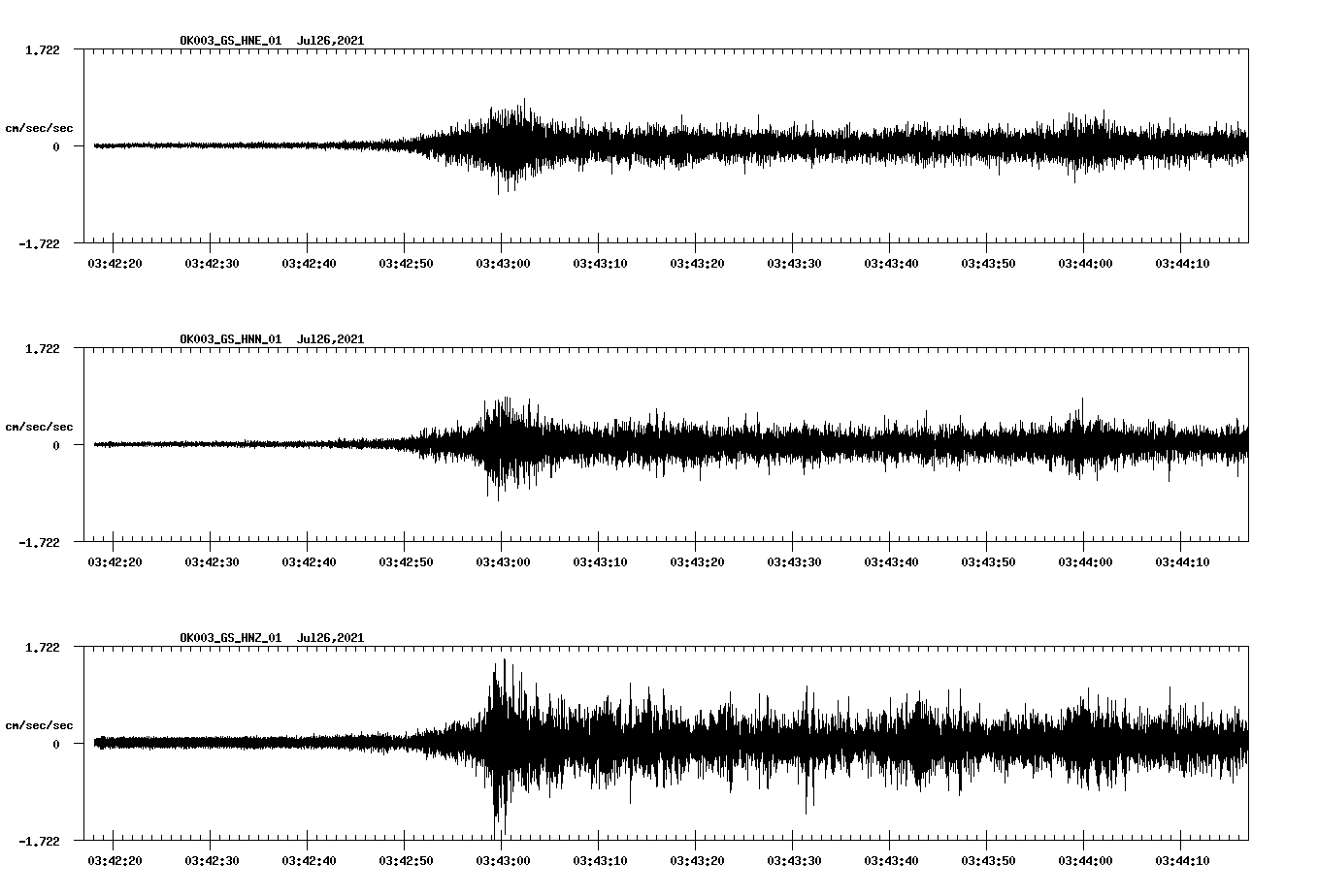 NetQuakes seismogram