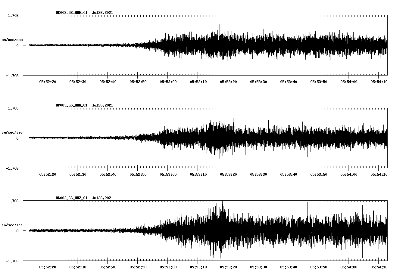 NetQuakes seismogram