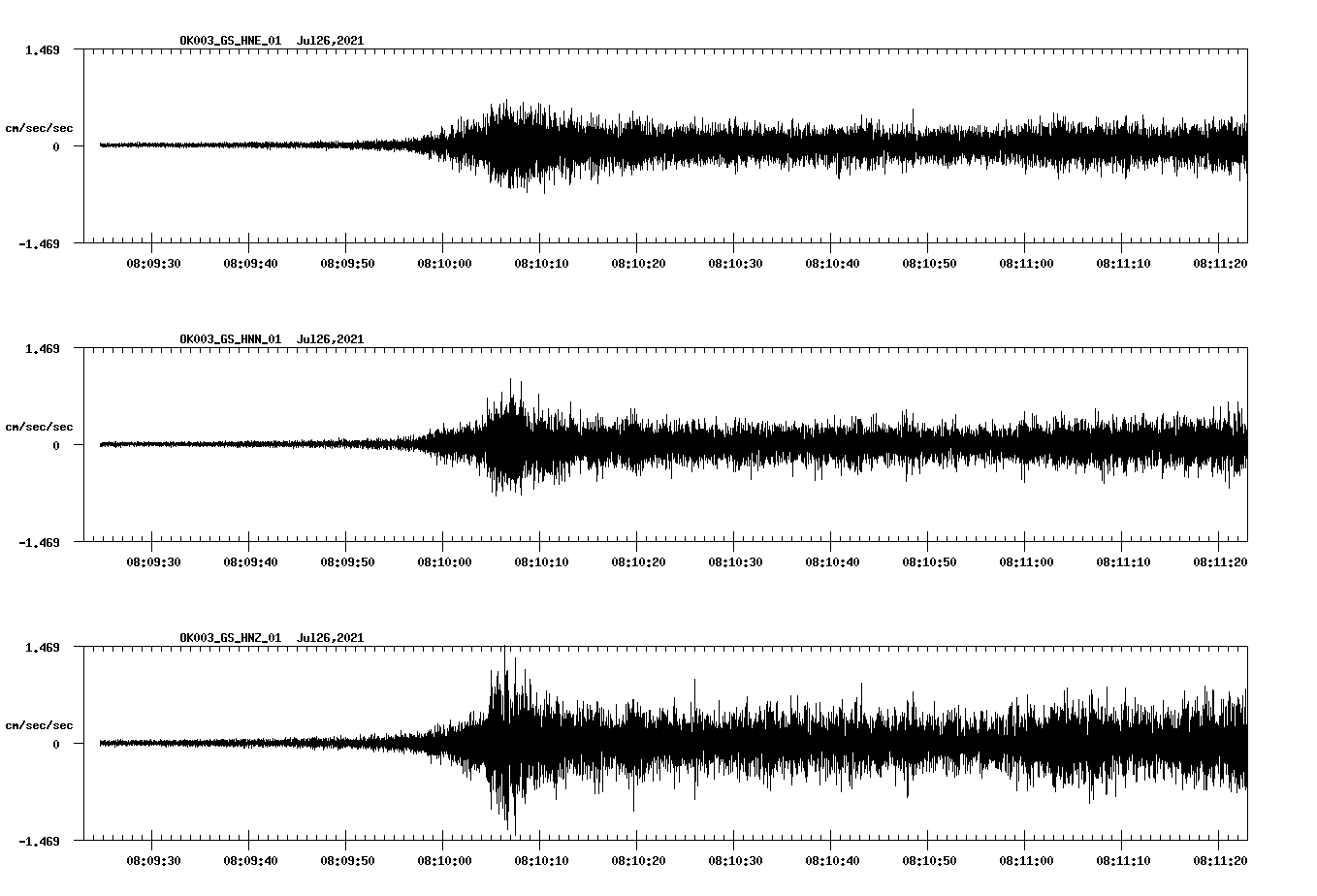 NetQuakes seismogram