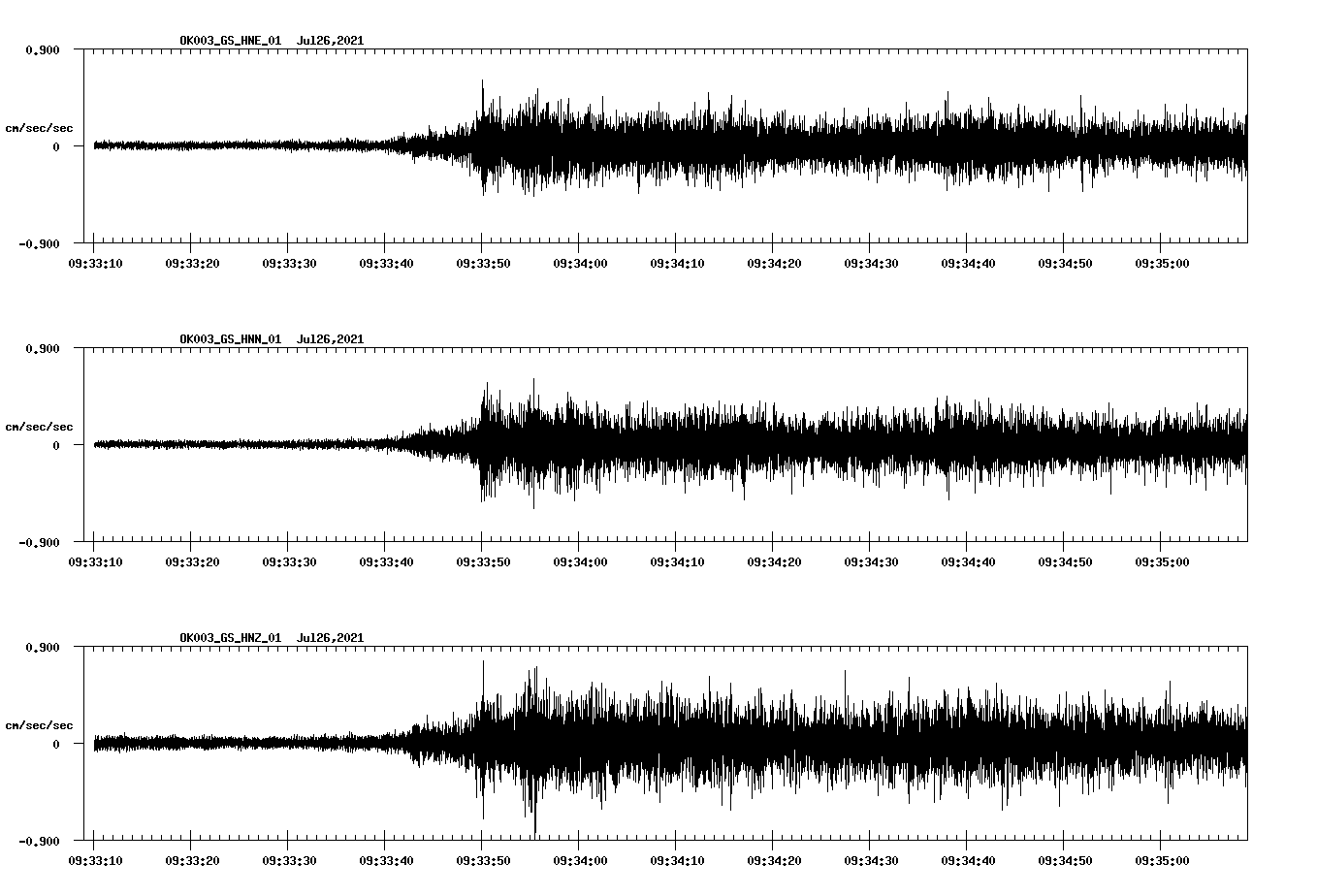 NetQuakes seismogram