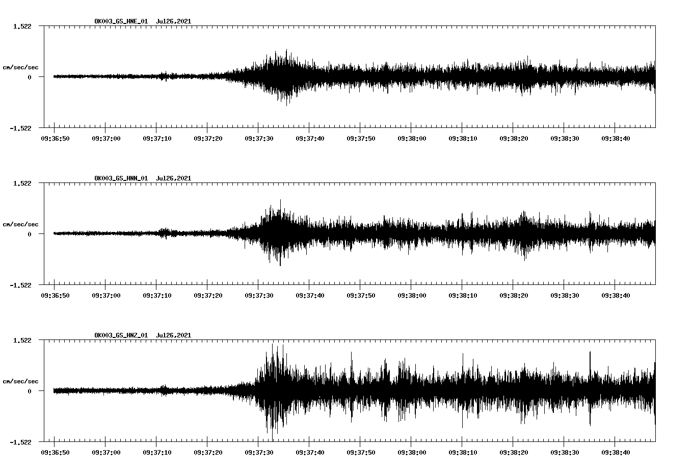 NetQuakes seismogram