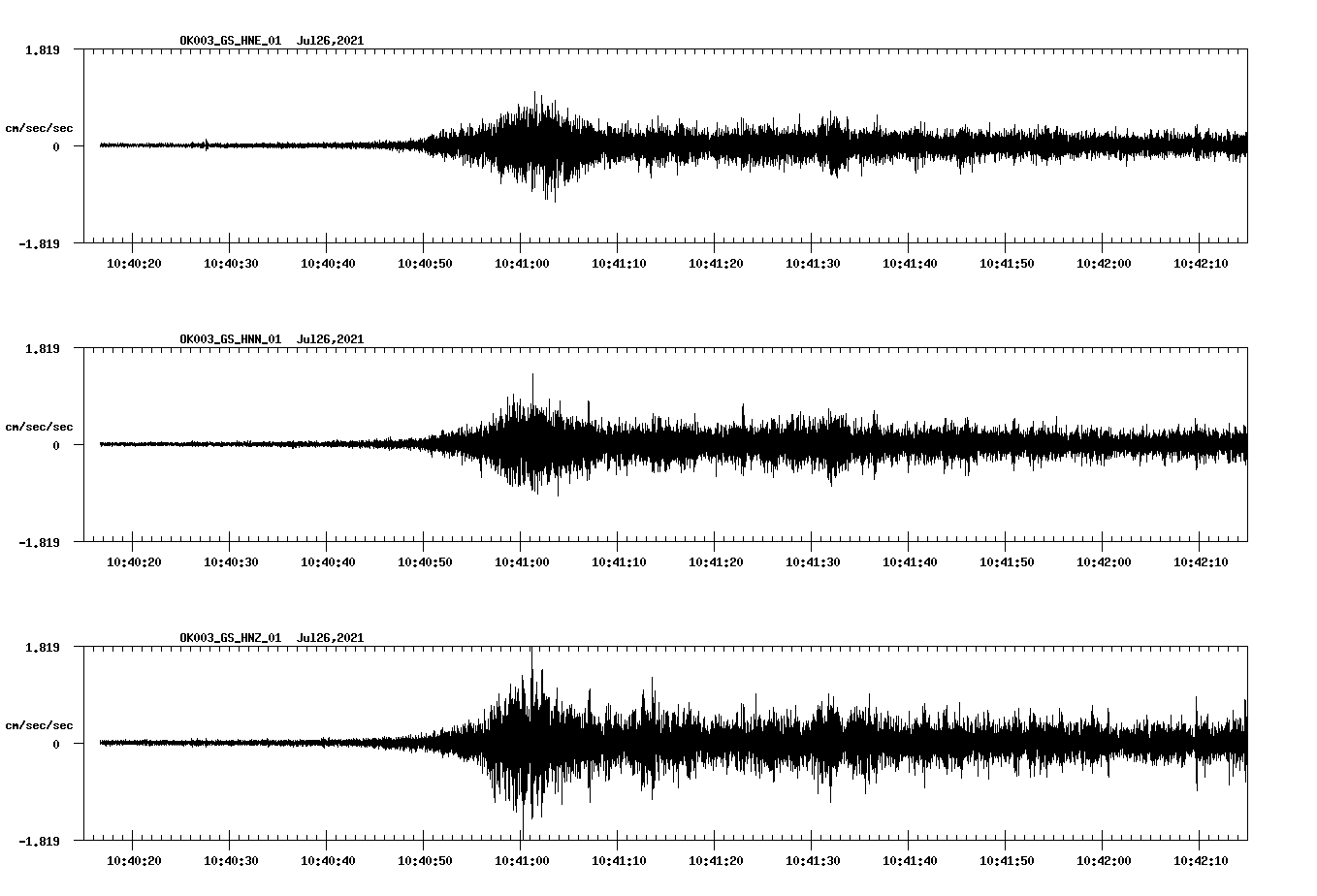 NetQuakes seismogram